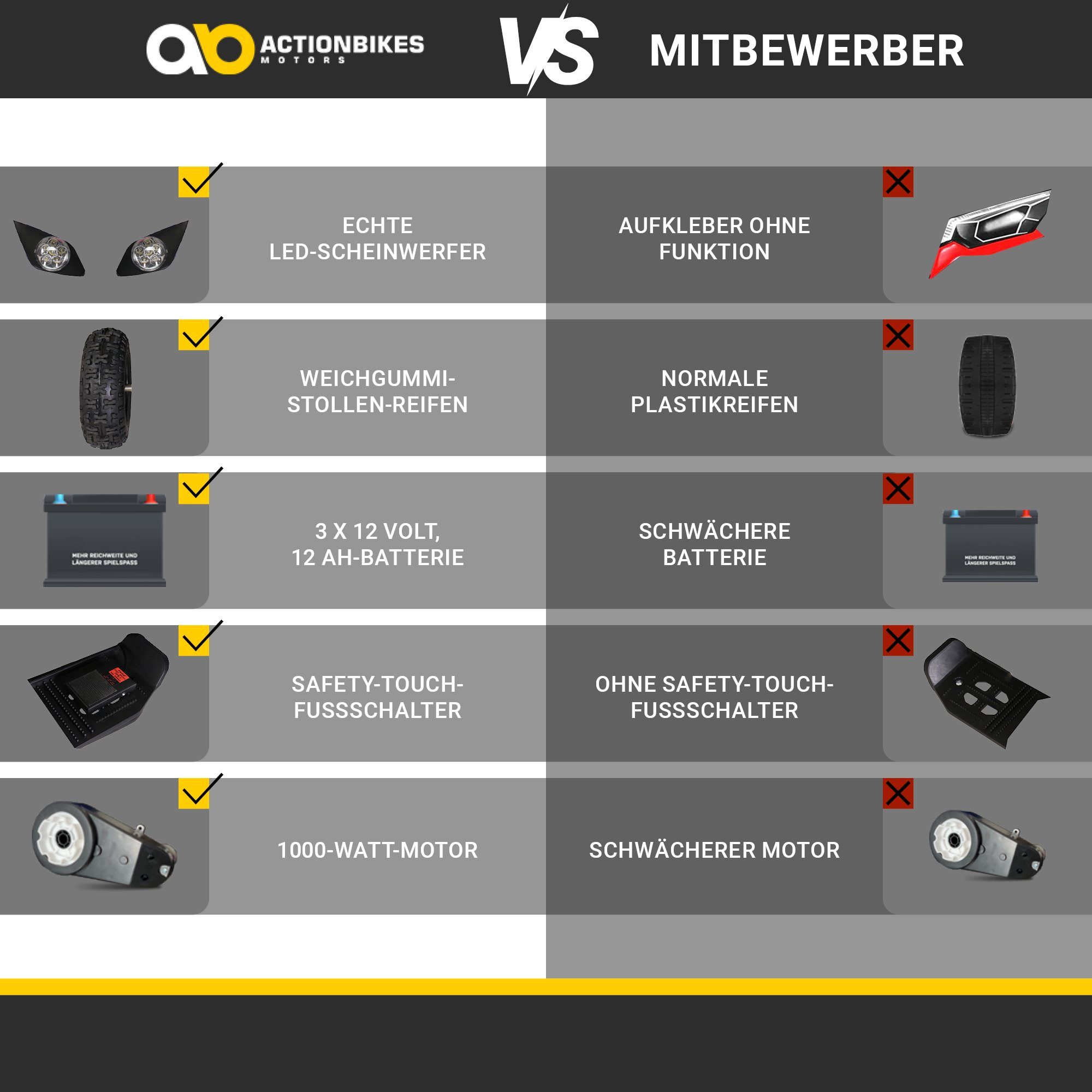 Actionbikes Motors electric children's quad children's electric quad Torino ATV 1000 W 36 V, load capacity 50 kg, (1 piece), pocket quad - safety touch - perforated disc brake - up to 25 km/h