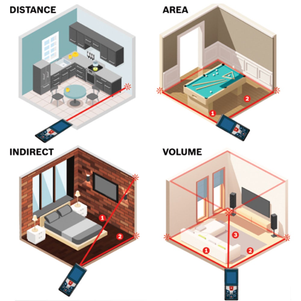 BOSCH 50m Rangefinder with Bluetooth GLM50C