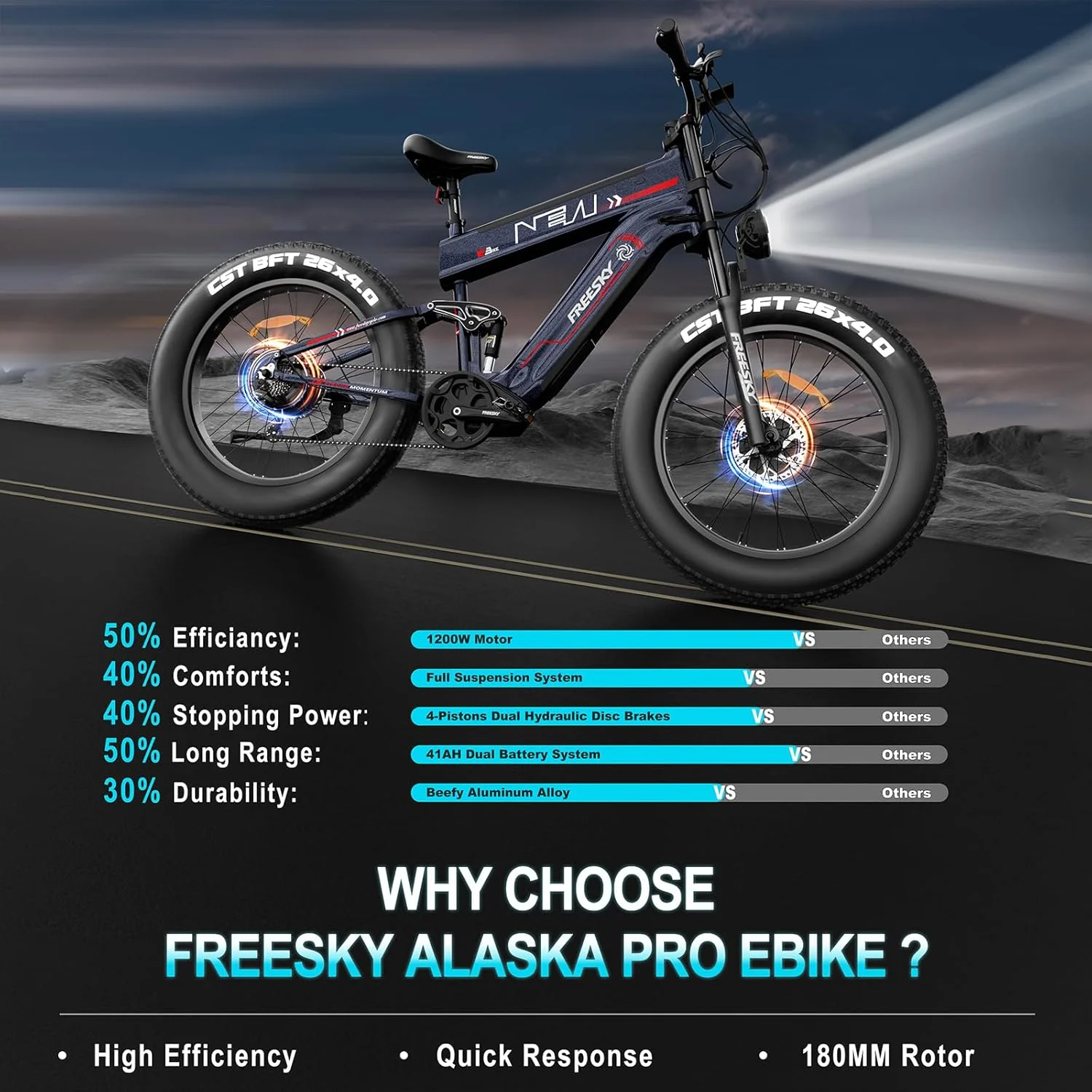FREESKY 2025 Upgraded Dual Battery 48V 41AH Peak 2500W Motor 90-160 Miles Long Range Electric Bike for Adults 38MPH+ 26