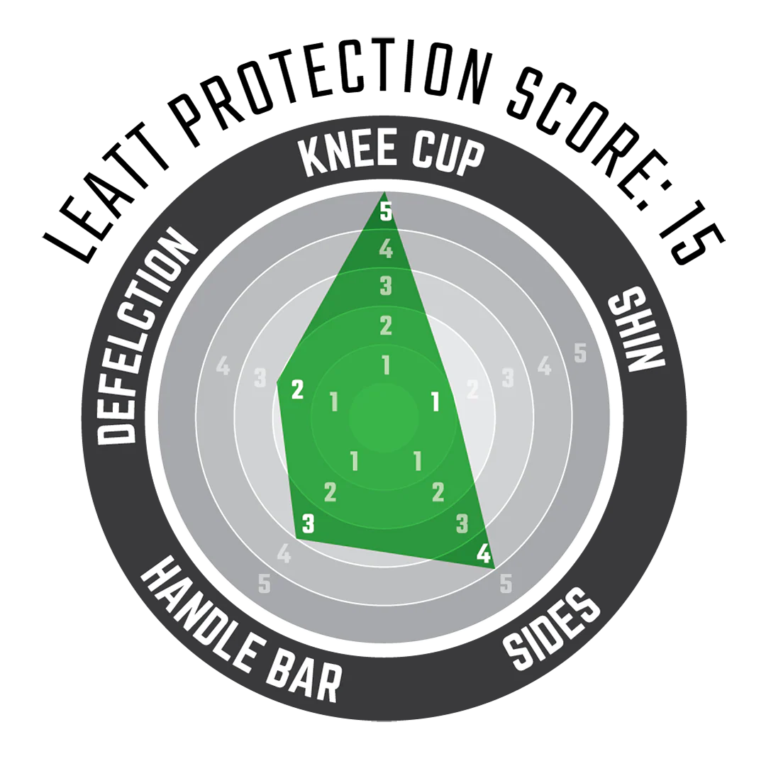 Knee Guard ReaFlex Pro