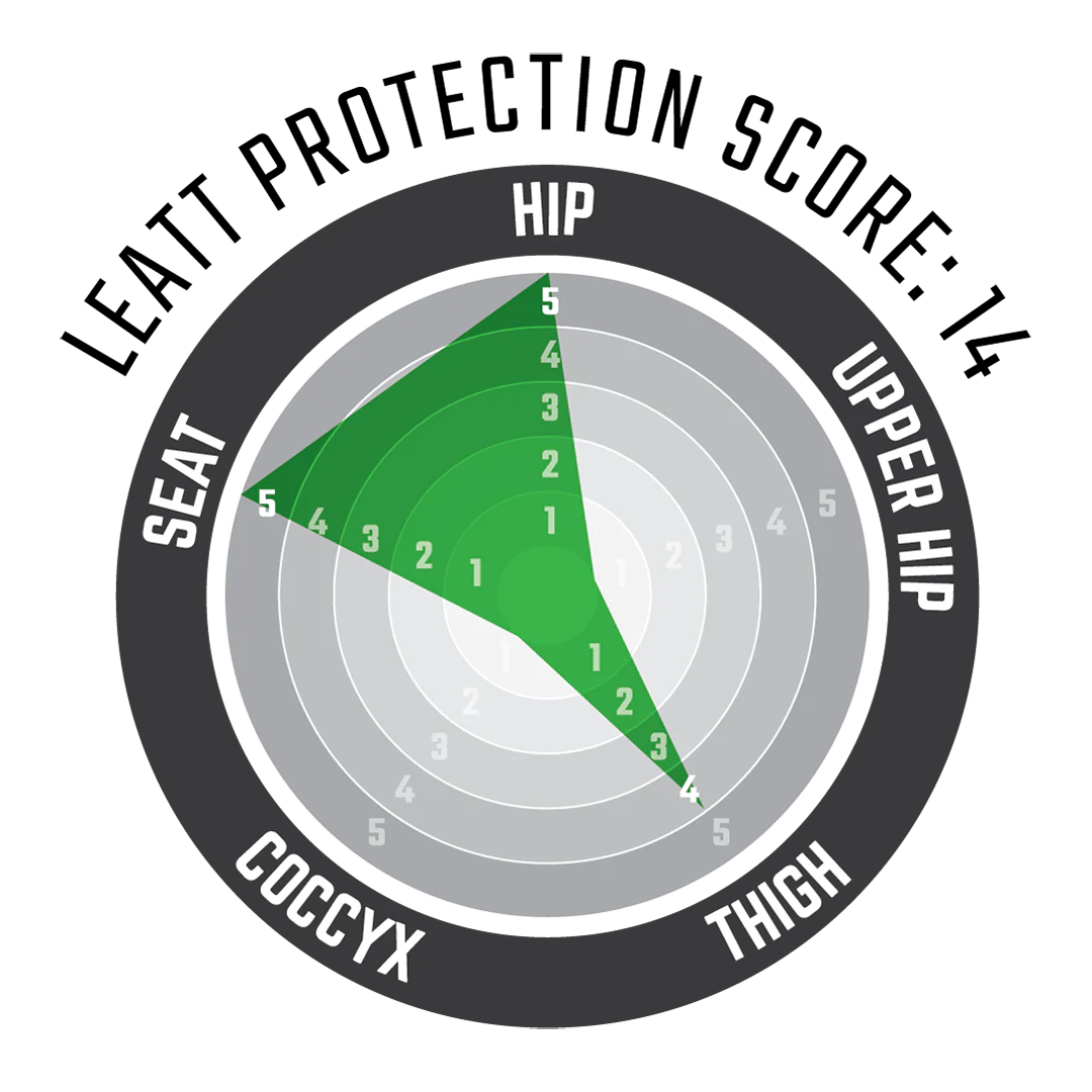 Impact Shorts 3DF 4.0