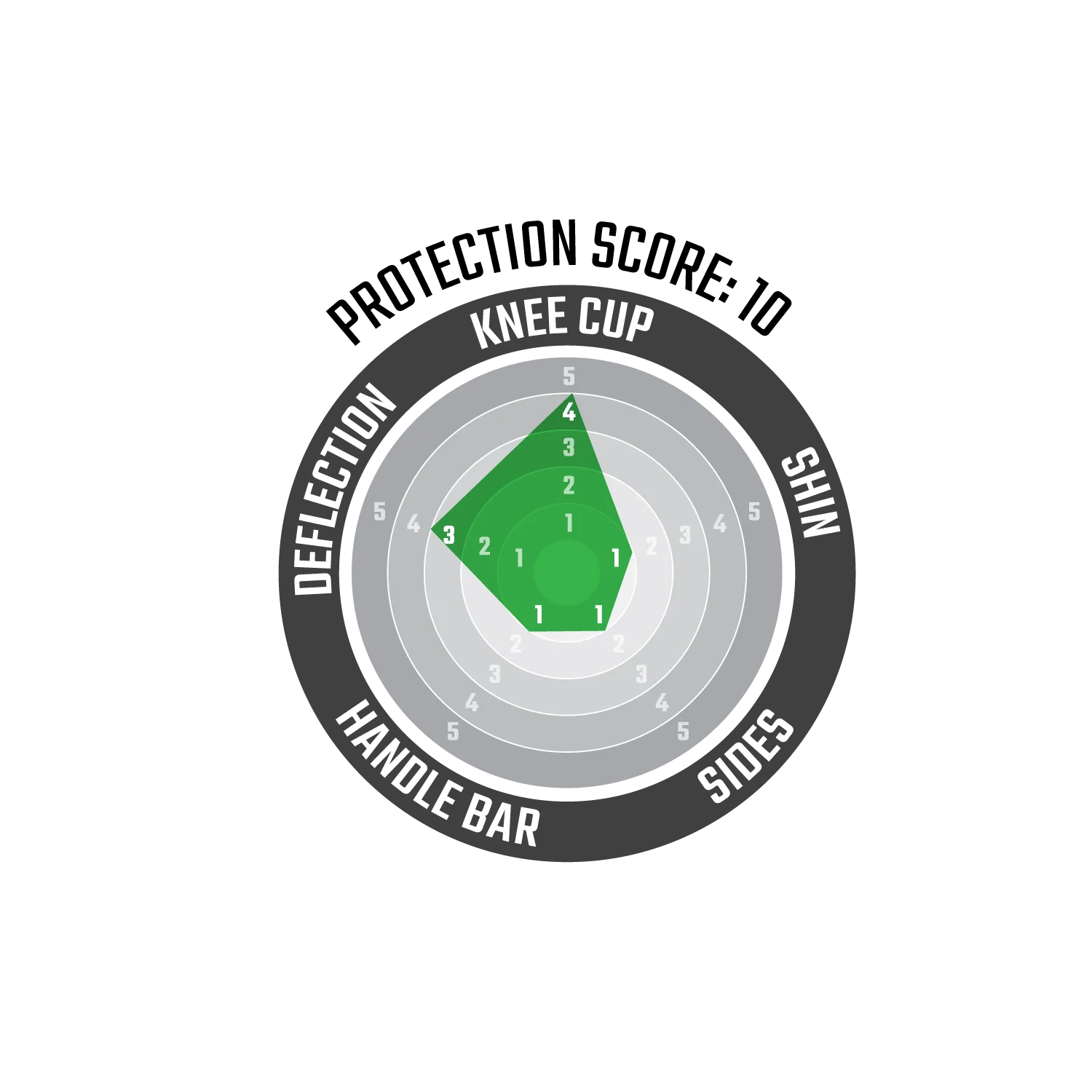 Knee Guard ReaFlex UltraLite