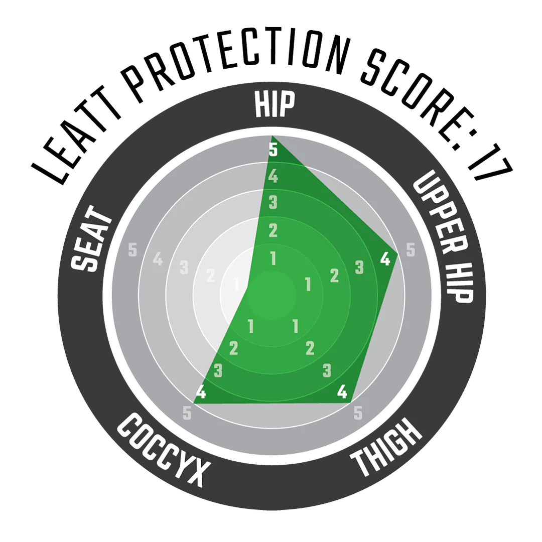 Impact Shorts 3DF 5.0