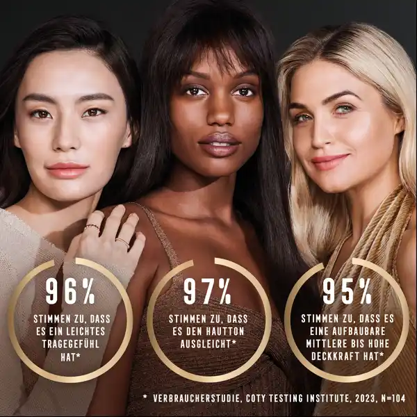 Facefinity Compact Foundation 008 Toffee LSF 20