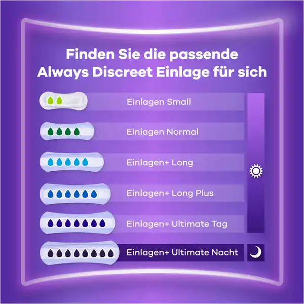 Monatspaket Discreet Inkontinenz Einlagen Ultimate Tag