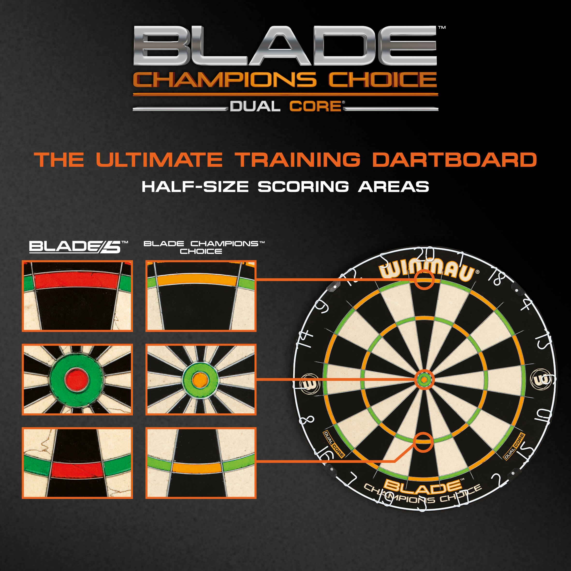 Winmau Blade Dual Core Champions Choice Dartboard