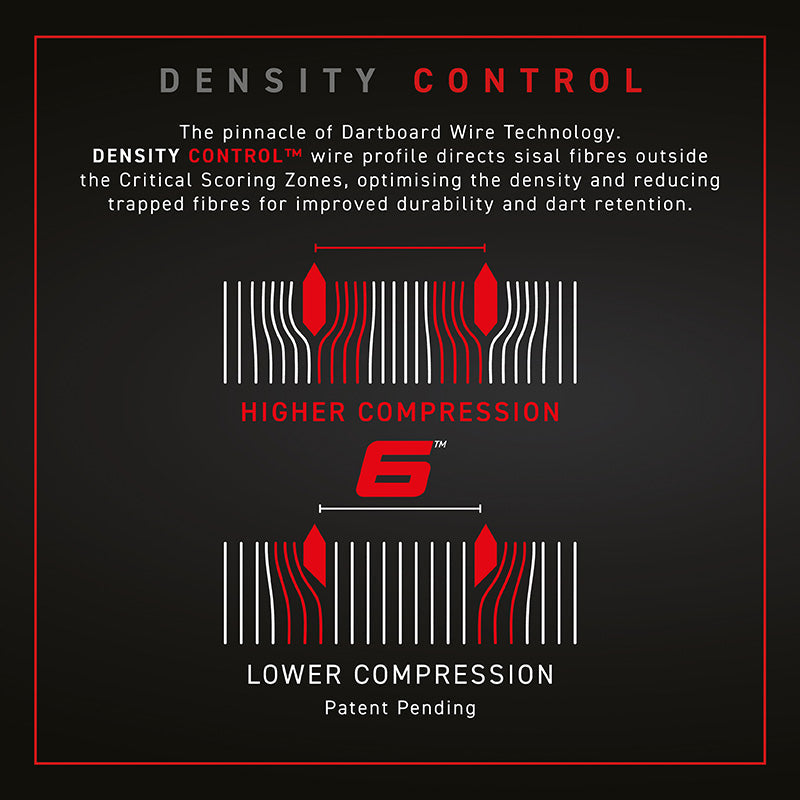 Winmau Blade 6 Dartboard