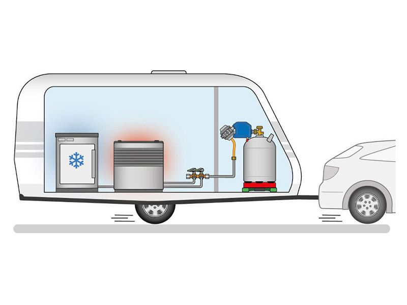 GOK Caramatic SafeDrive 30mbar G8 gasdrukregelaar