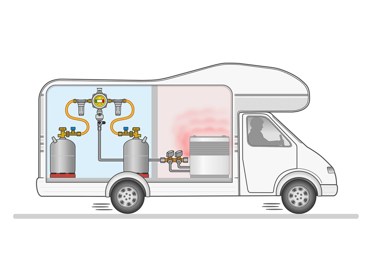 GOK Caramatic DriveTwo CS horizontaal gasdrukregelaar
