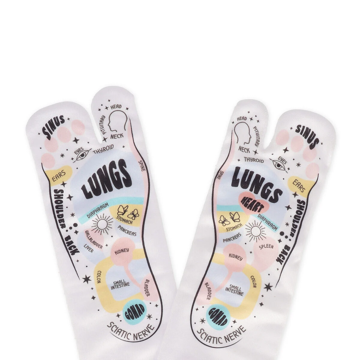 Foot Reflexology Set - Reflexology Set For Feet