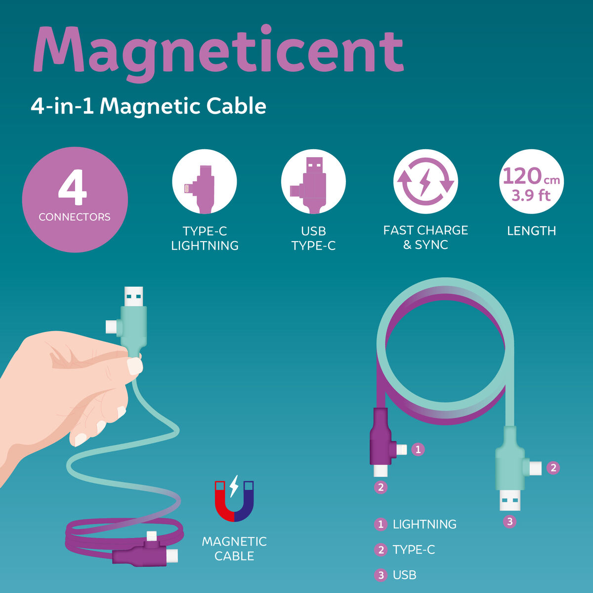 Magnetic 4-in-1 Charging and Synchronisation Cable - Magneticent