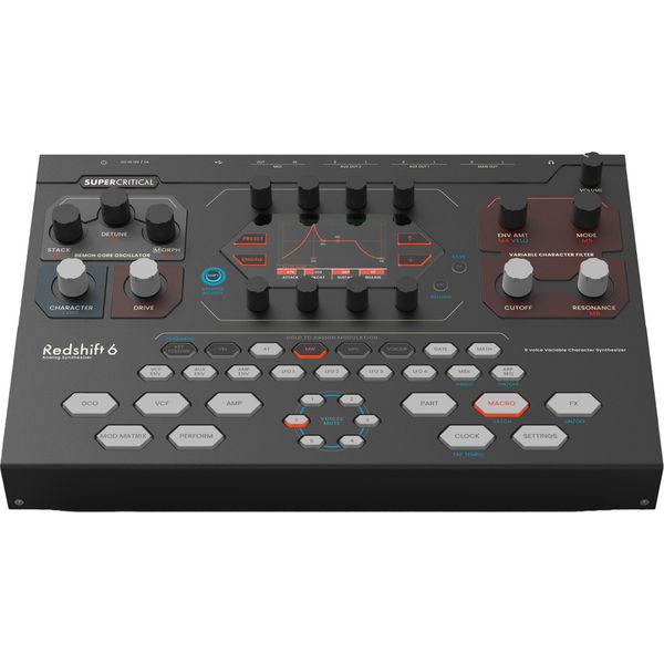 Supercritical Synthesizers Redshift 6