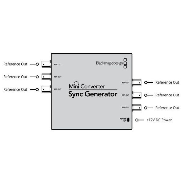 Blackmagic Design Mini Converter Sync Generator