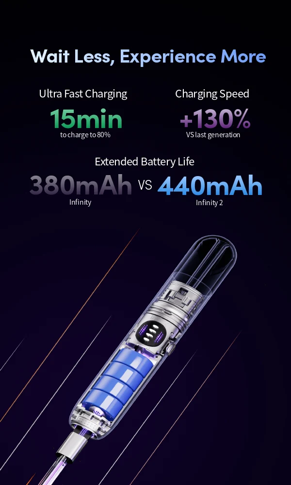 RELX Infinity 2 Device