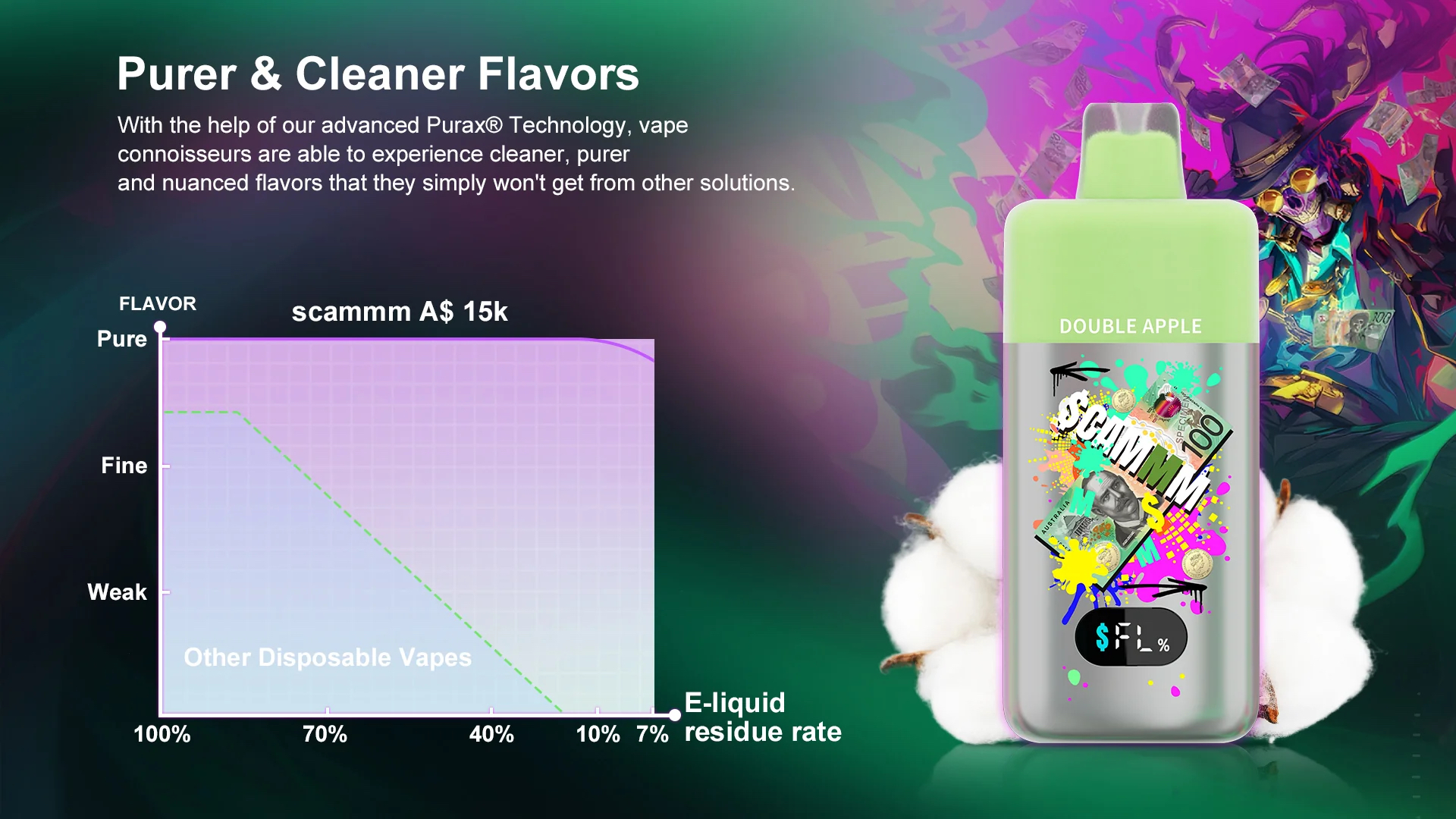 New CAMMM 15000 Puffs Disposable Vape 10 Flavors