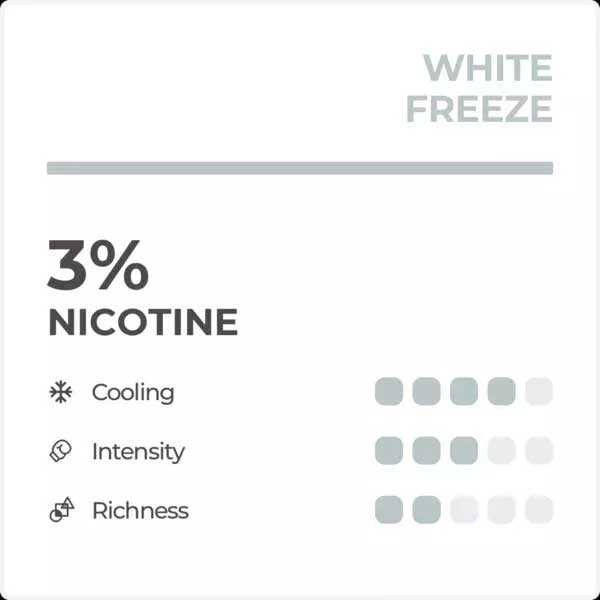 RELX Infinity Pod 3% White Freeze (Banana Popsicle)