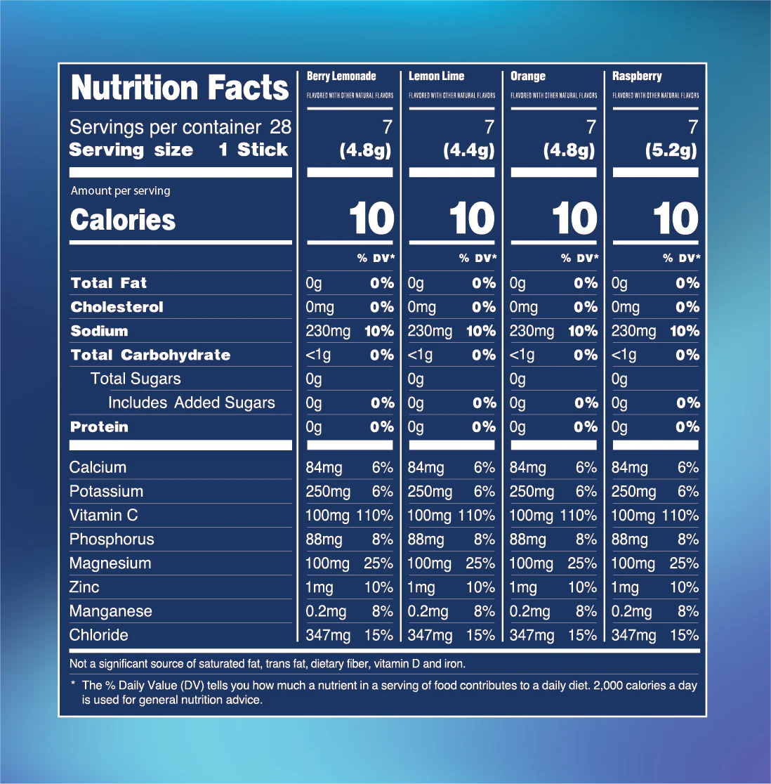Trevi Electrolyte Powder Mix