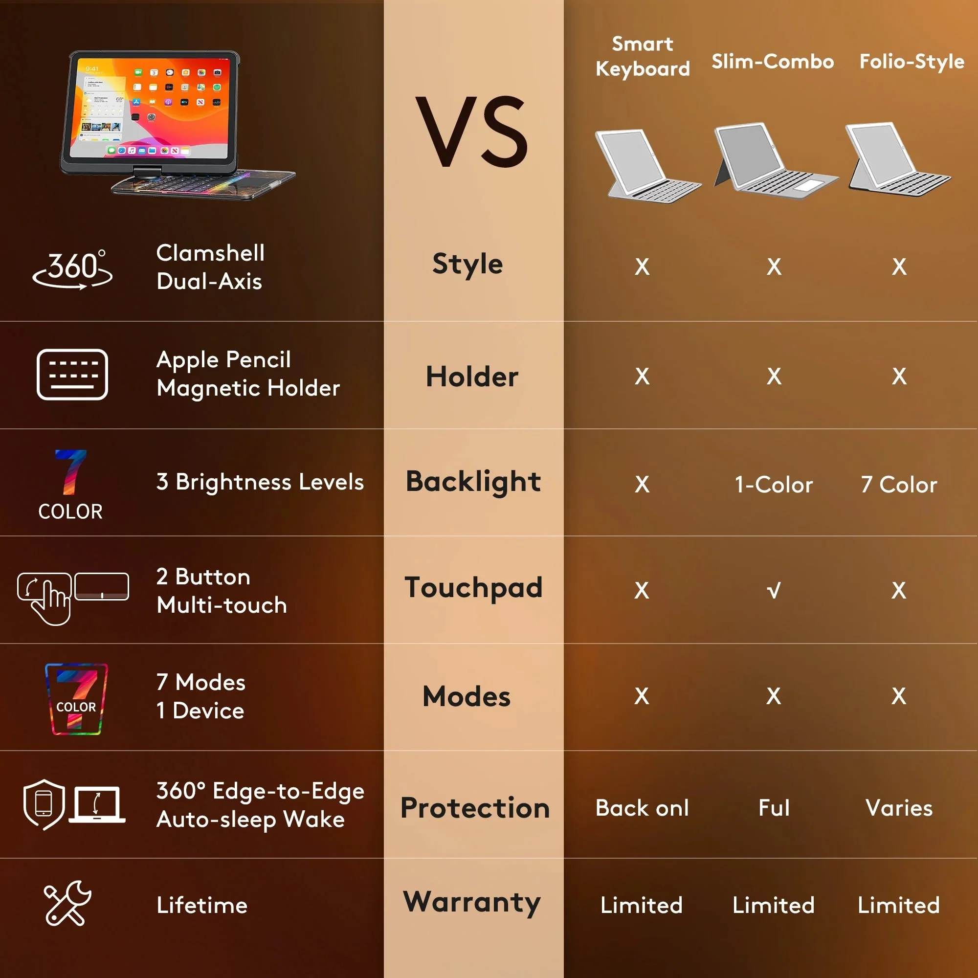 Transparent 360 iPad Keyboard Case