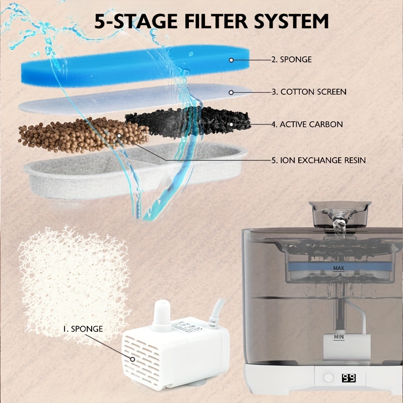 Wireless Cat Water Fountain For Drinking, Battery Operated 74.39oz Auto Cat Drinking Dispenser With Motion Sensor For Indoor Cats