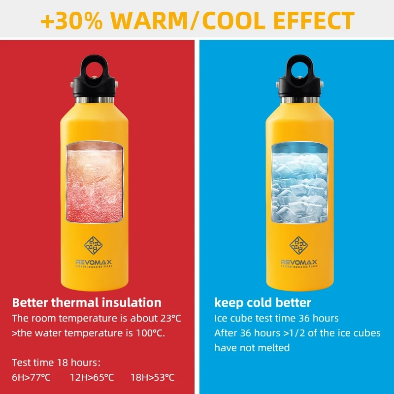 20oz Simple Modern Insulated Water Bottle Travel Coffee Mug With Unique Lid Leakproof Reusable Stainless Steel Tumbler Cup