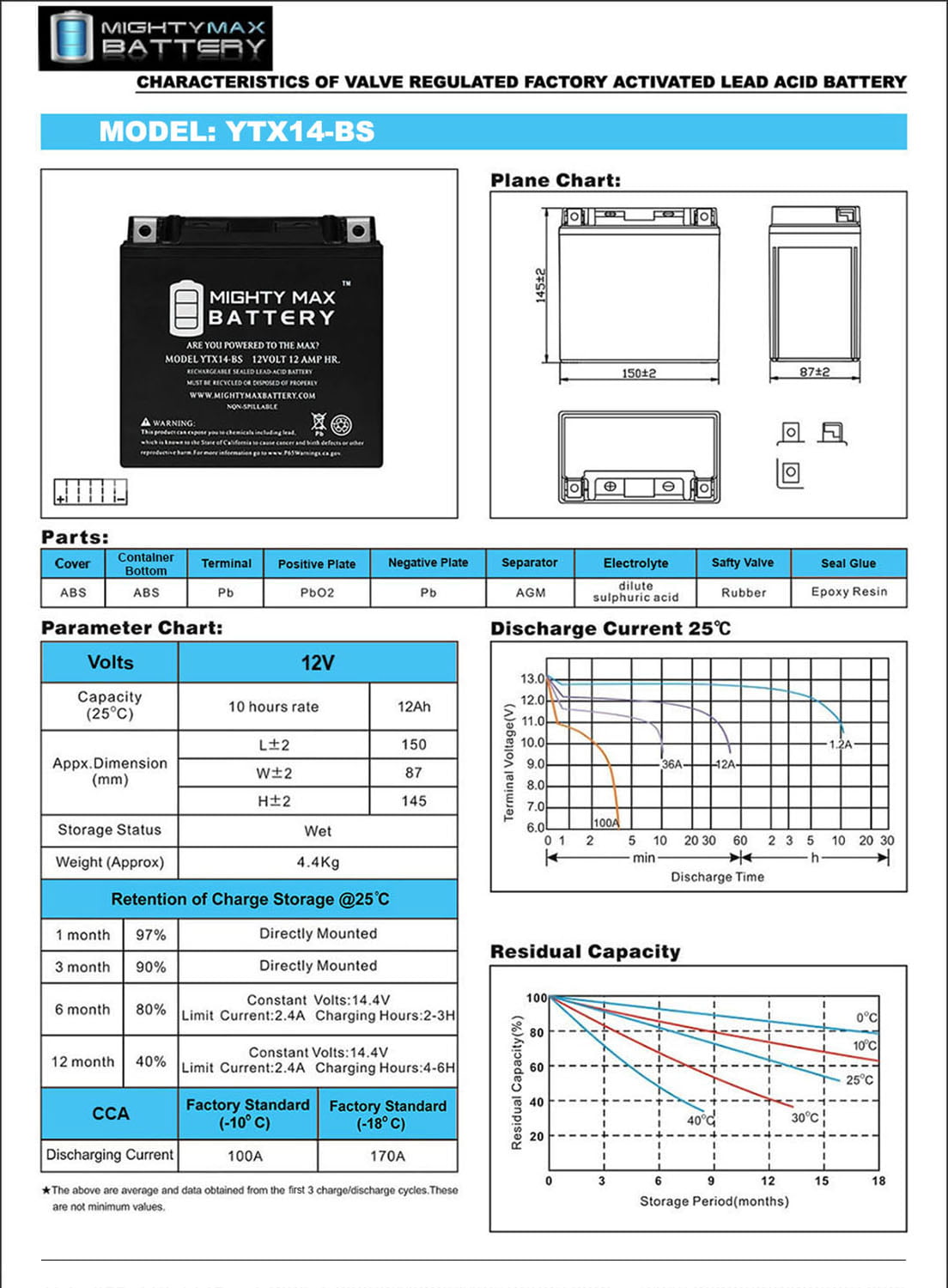 YTX14-BS Battery Replacement for Part Unlimited RTX14-BS