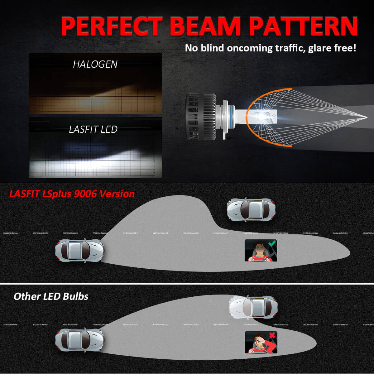 Lasfit 9006 HB4 LED Headlight Bulbs Low Beam/Fog Light, Super Bright 72W 8000LM 6000K