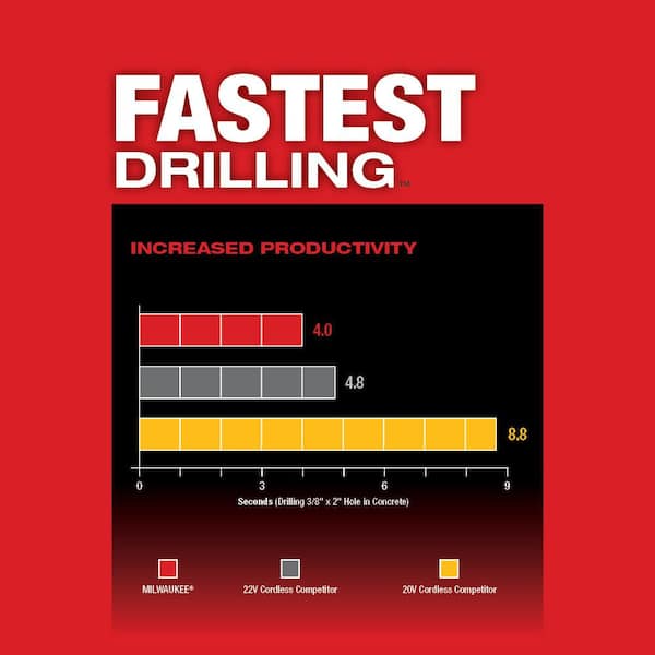M18 FUEL 18V Lithium-Ion Brushless 1 in. Cordless SDS-Plus Rotary Hammer/Dust Extractor Kit, Two 6.0 Ah Batteries