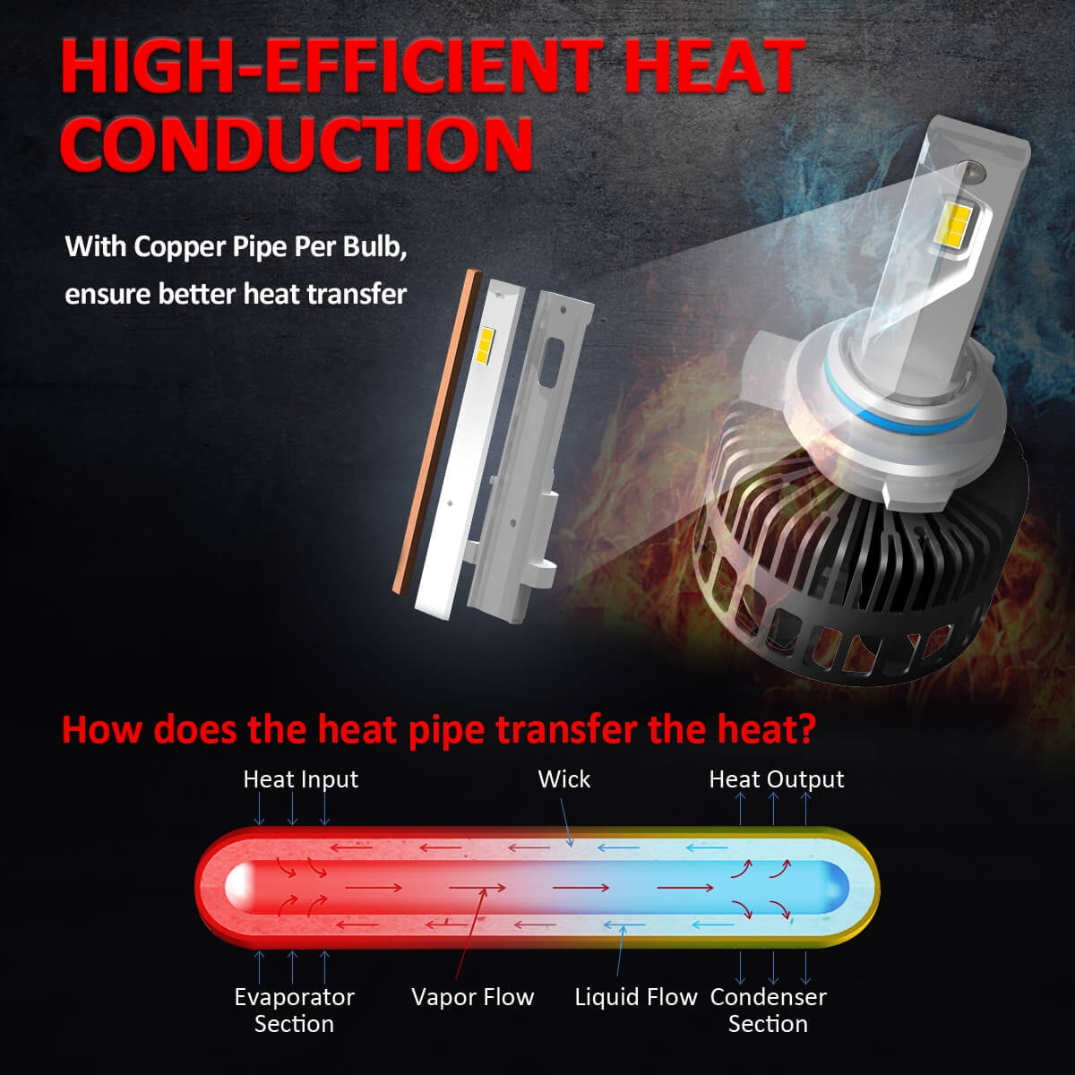 Lasfit 9006 HB4 LED Headlight Bulbs Low Beam/Fog Light, Super Bright 72W 8000LM 6000K