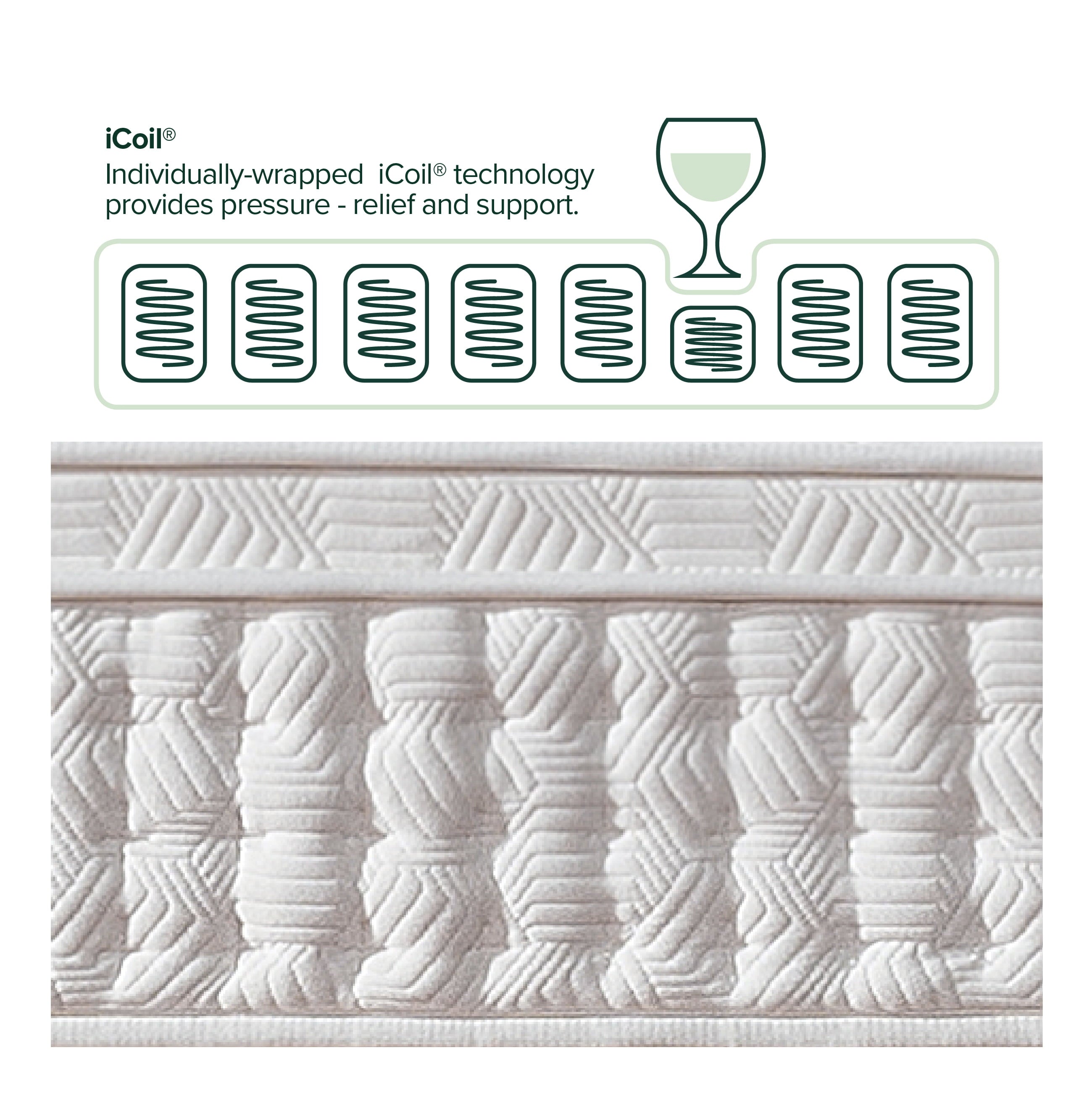 Euro Top 12¡± Hybrid of Comfort Foam and Pocket Spring Mattress, Queen