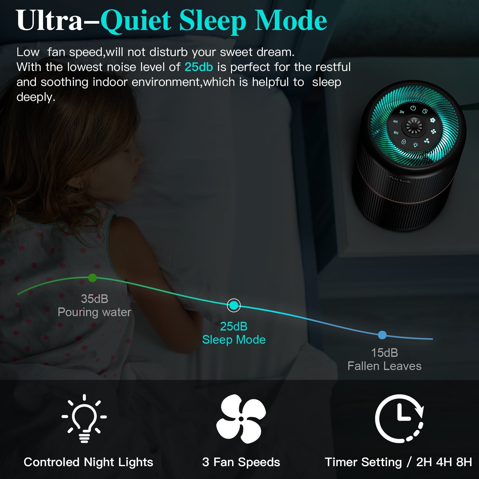 Airtok Air Purifier for Home Large Rooms,534 Sq.ft, Air Cleaner for Smoke, Mold, Pet Hair, Dust, Pollen, Allergies, and Asthma, HEPA Air Purifier for Dorm Room, Bedroom, Office with Aromatherapy