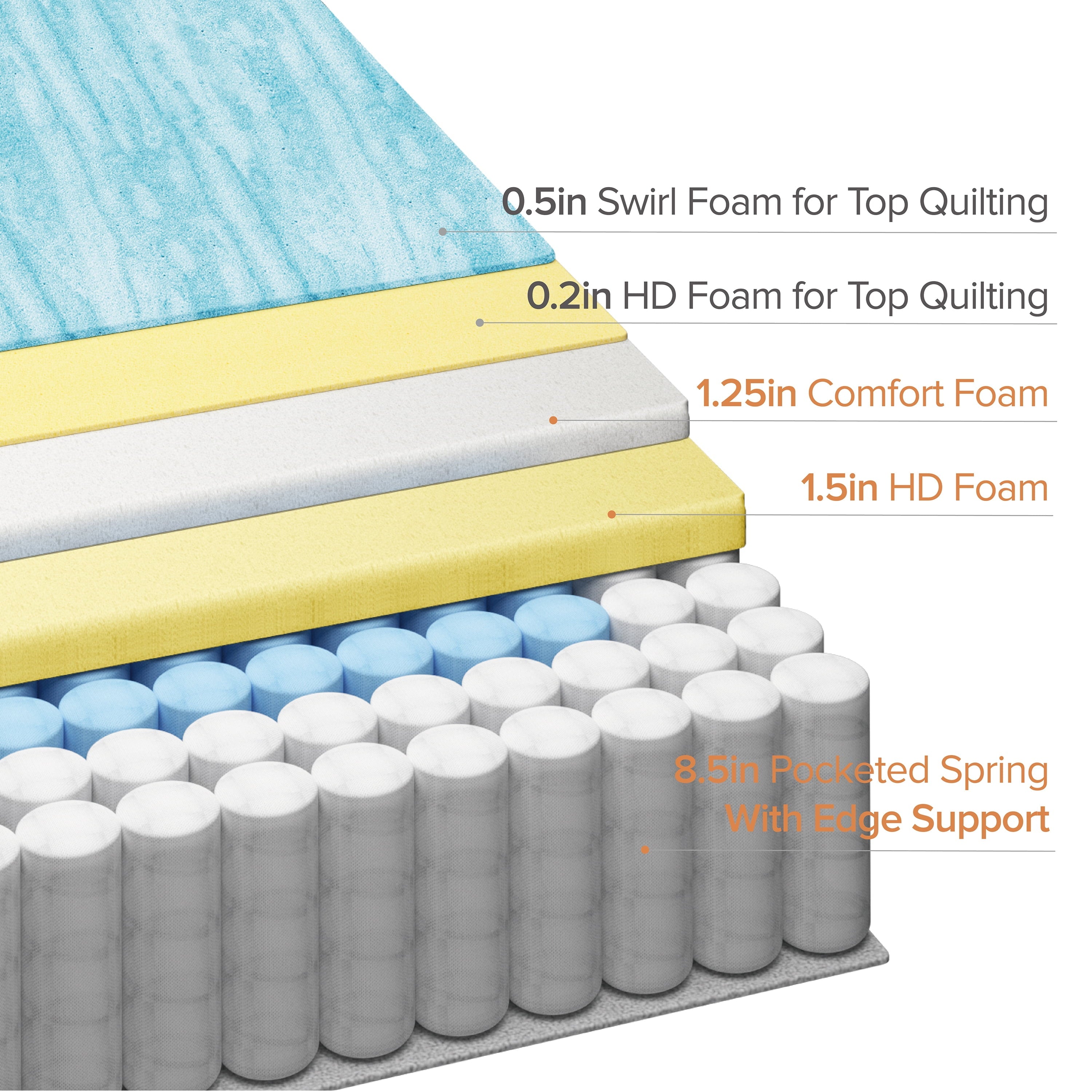 Cool Touch Comfort 12 Hybrid of type of Gel Memory Foam and Pocket Spring Mattress, King