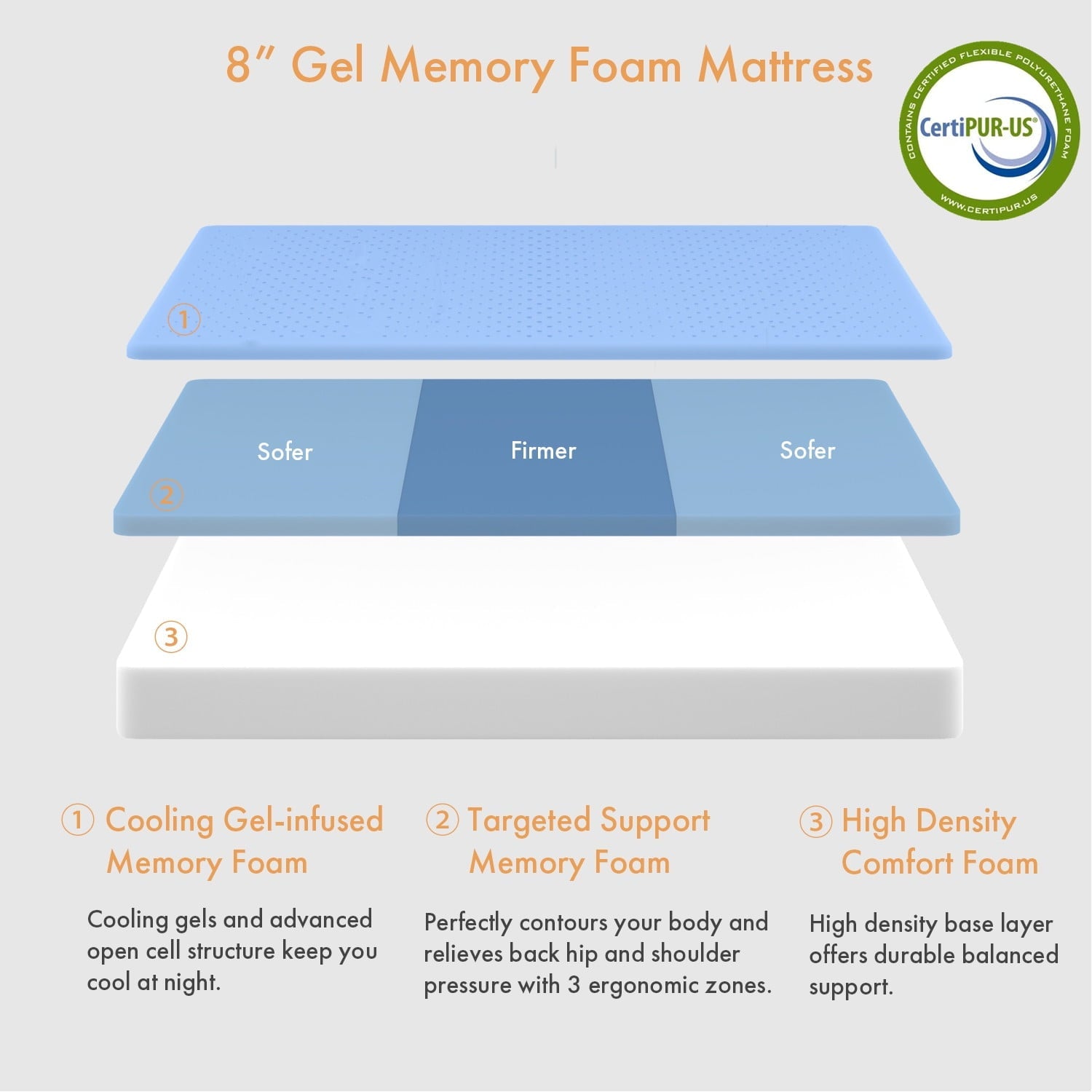 Mattress, 8