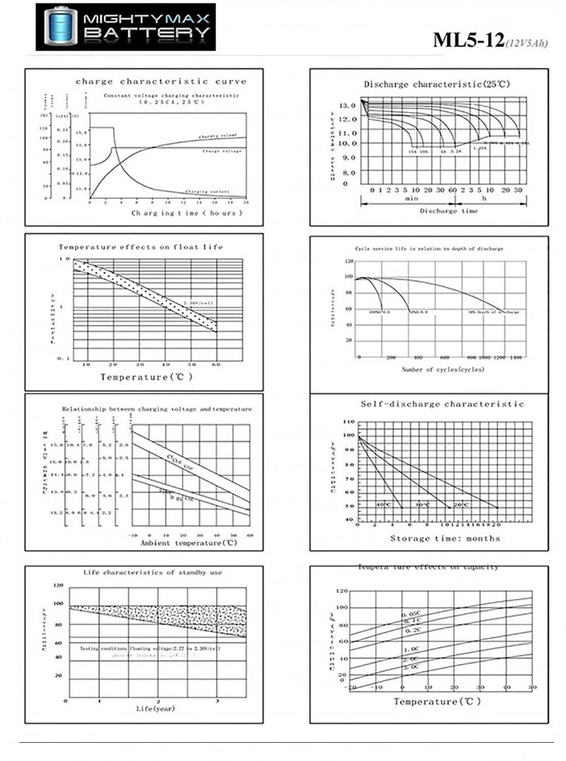 12V 5Ah Replacement Battery compatible with Interstate Power Patrol SEC1055