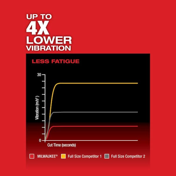 M18 FUEL 18-Volt Lithium-Ion Brushless Cordless HACKZALL Reciprocating Saw with 2.0 Ah Battery