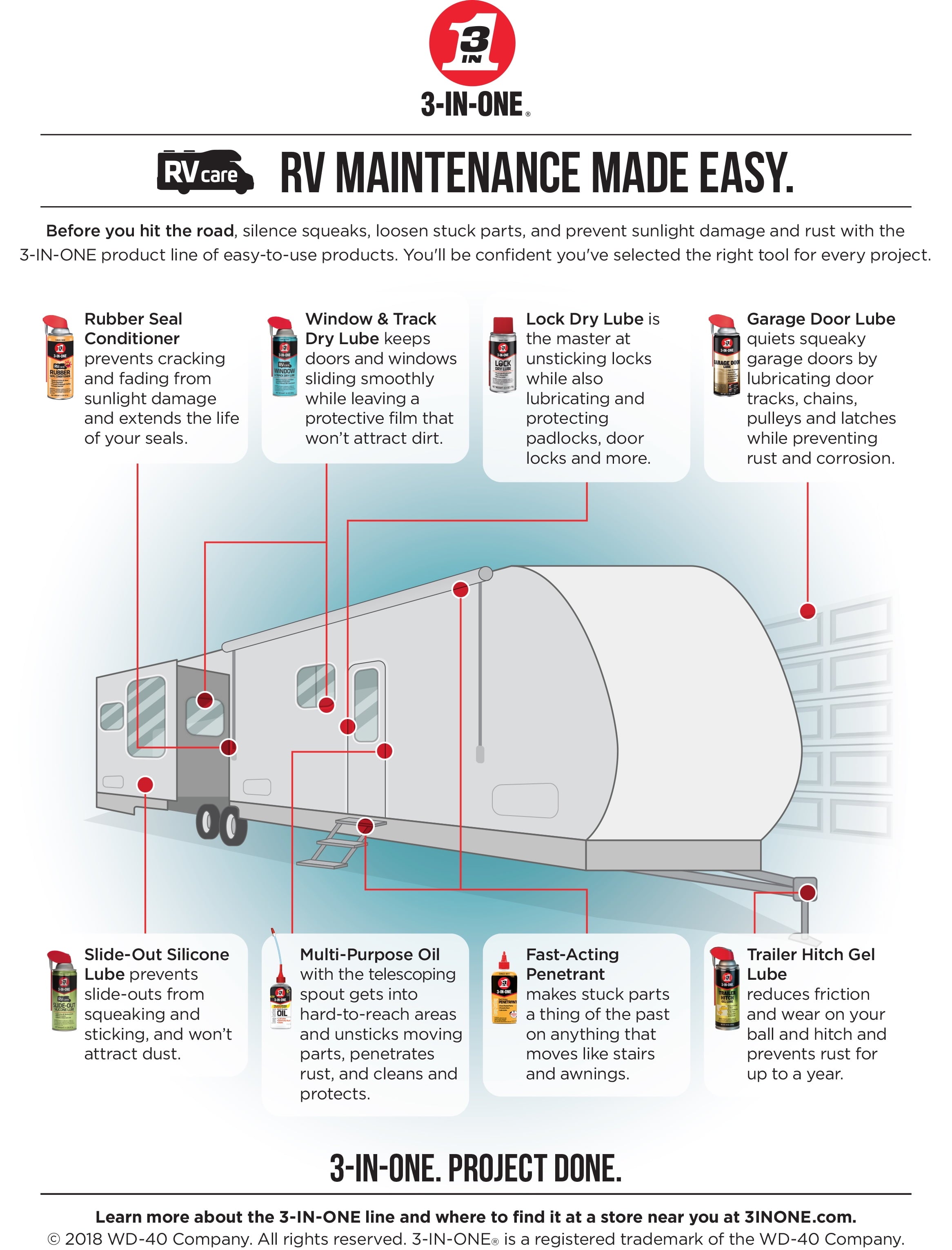 3-IN-ONE RVcare Rubber Seal Conditioner, 11 OZ
