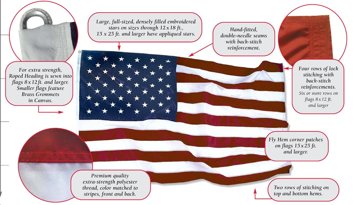 American Flag 20x30 ft. Nylon SolarGuard Nyl-Glo , with Sewn Stripes, Appliqued Stars and Roped Heading.