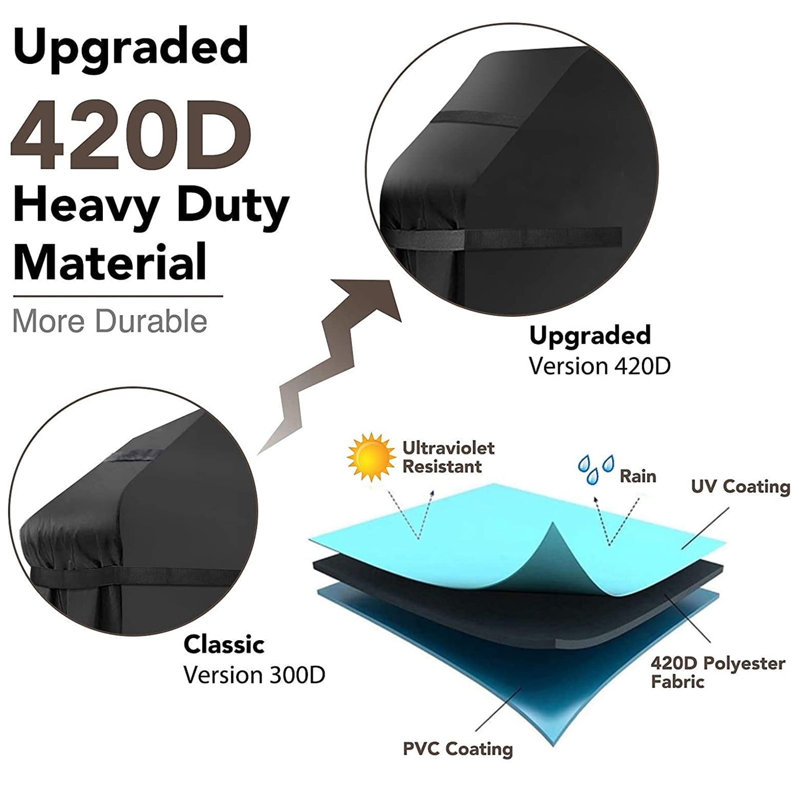 Tvird Heavy Duty BBQ Grill Cover, Durable 420D Nylon Fabric, Fits Grills of Weber Char-Broil