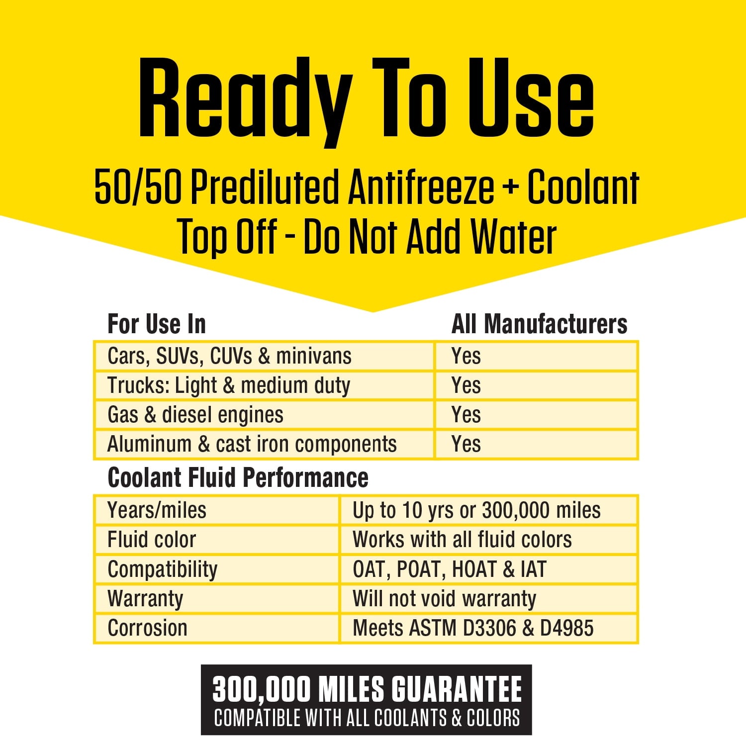 Prestone All Vehicles - 10yr/300k Mi - Antifreeze+Coolant (1 gal - Ready to Use)