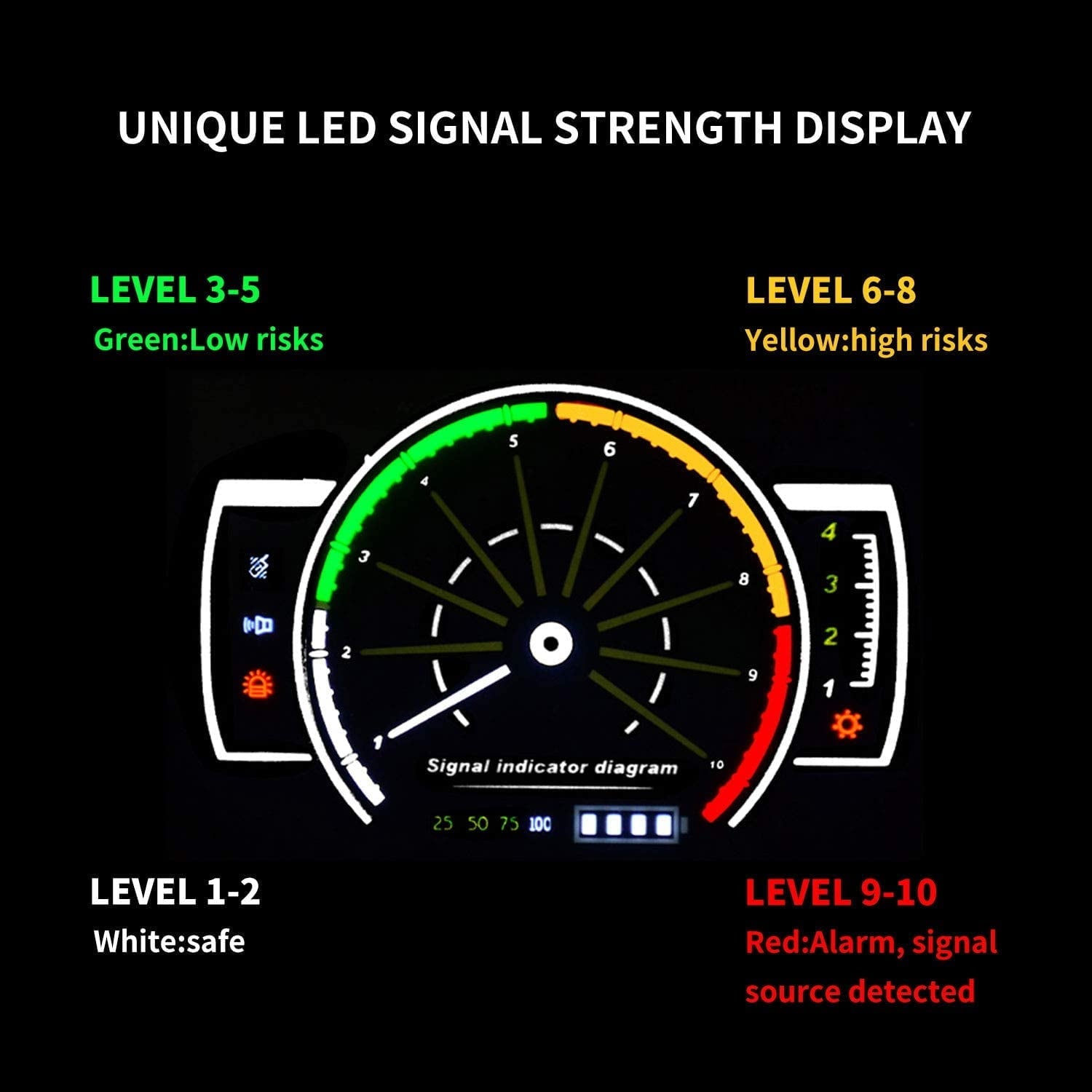 Anti Spy Detector, Bug Detector, Listening Device Finder GPS, Camera Finder Hidden Camera Detector Finder Automatic Detection and Scanning