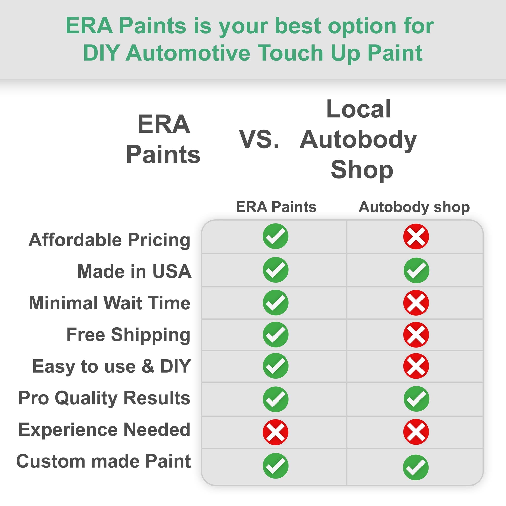 ERA Paints (C27 Arctic Gray Metallic) Compatible with BMW X7 2019-2020 Exact Match Touch Up Spray Paint Clearcoat Primer and Pro Prep Kit