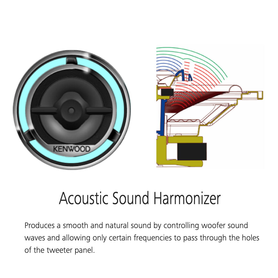 Kenwood KFC-C6896P 6x8 Inch 360 Watt Oval Custom Fit 2 Way Car Speakers (Pair)