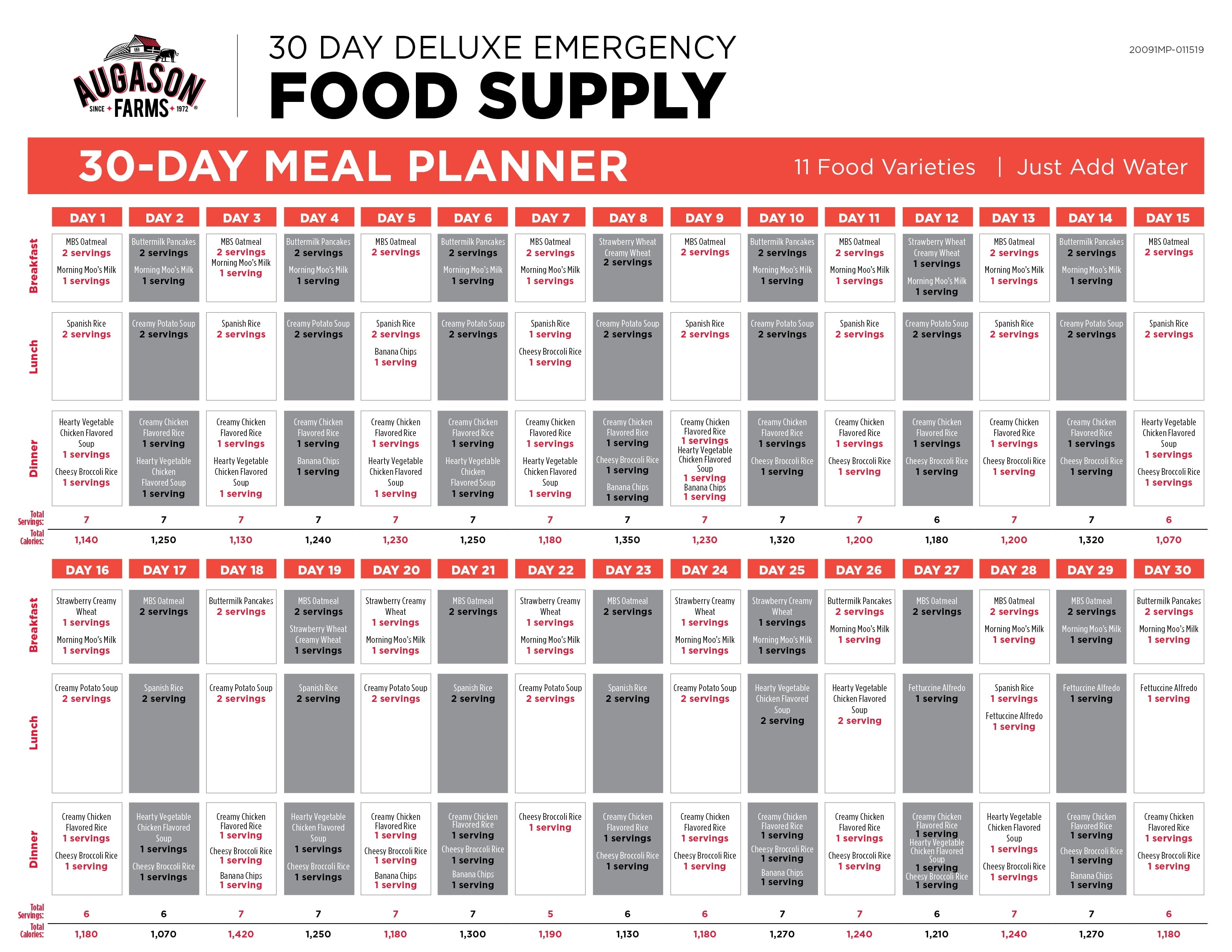 Augason Farms Deluxe 30-Day Emergency Food Supply, 20 lb 7.55 oz