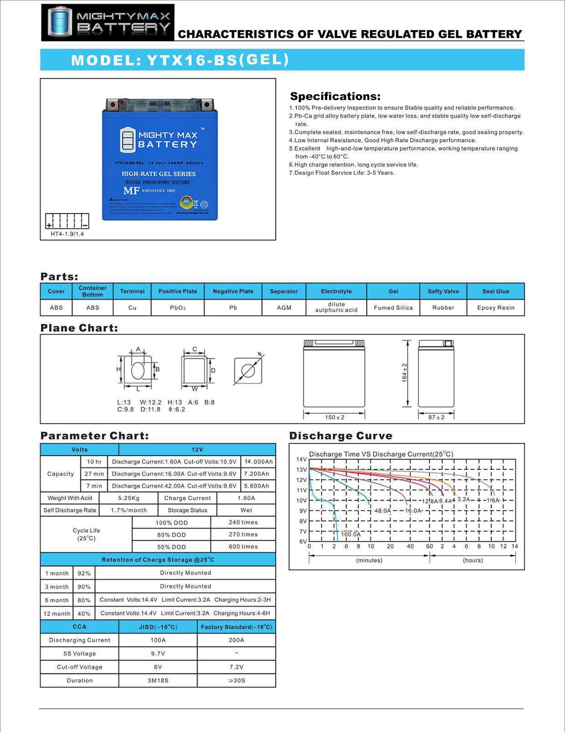 YTX16-BS GEL Replaces Suzuki Intruder Boulevard VS1400,VL1400,LTA500