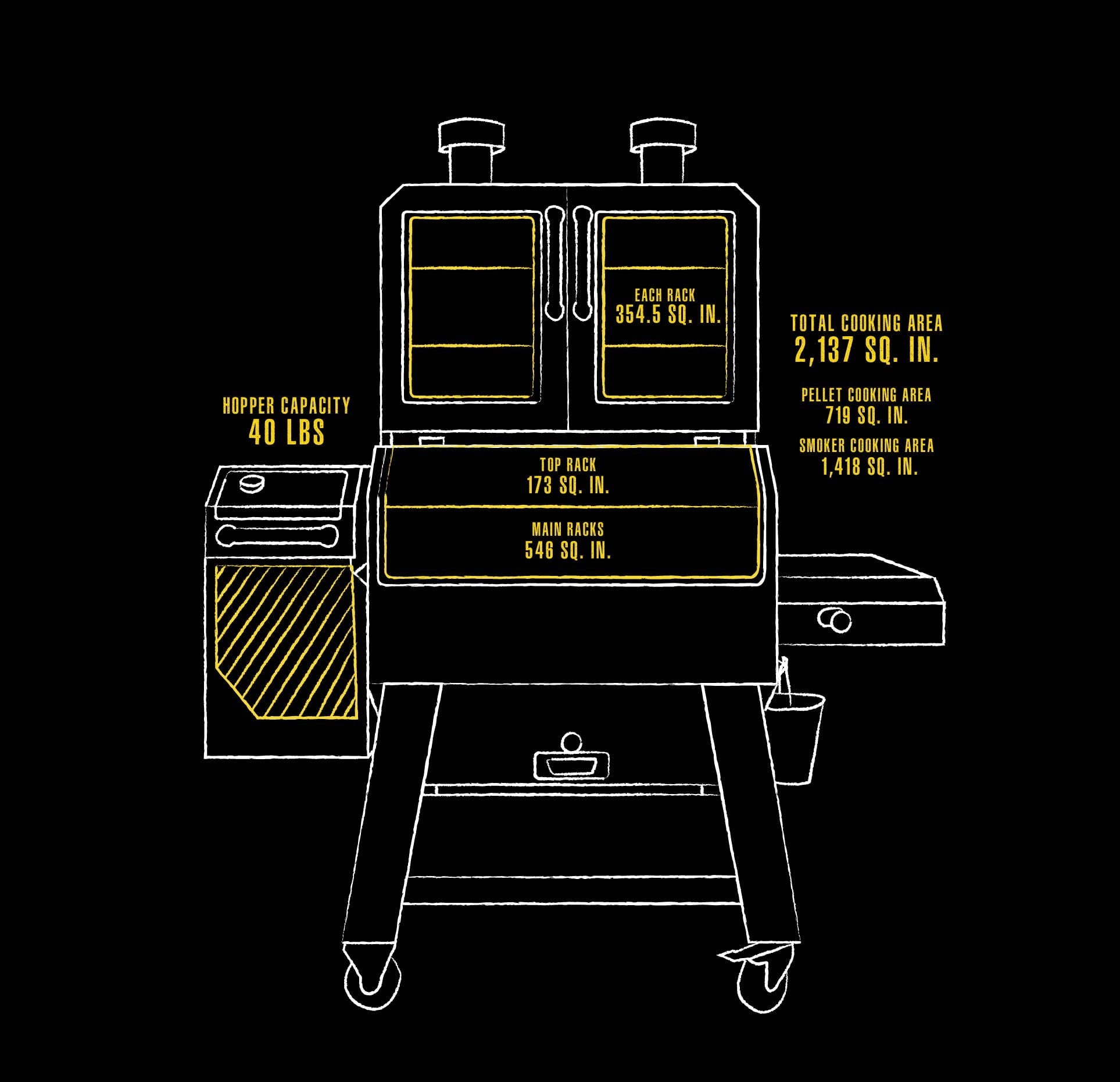 Pit Boss Platinum Lockhart Wi-Fi® and Bluetooth® Wood Pellet Grill and Smoker
