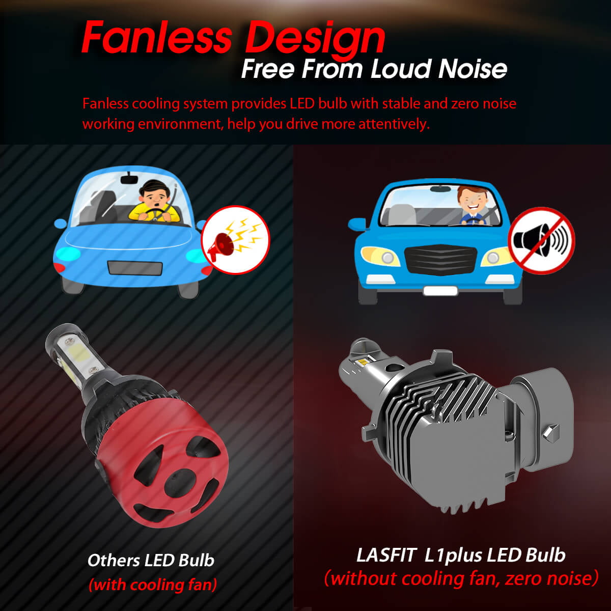 Lasfit 9005 LED Headlight Bulbs,HB3 High Beam Noiseless 40W 4000LM 6000K White, L1plus Series | 2 Bulbs