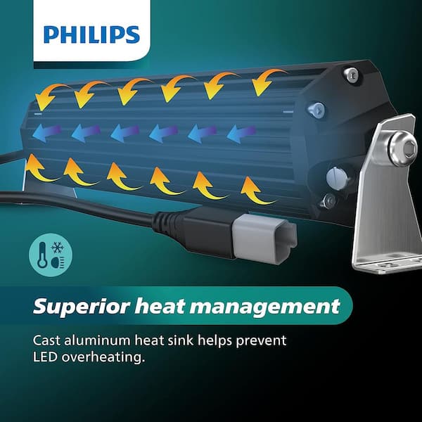 Ultinon Drive LED Light Bar - 20 in. Double Row