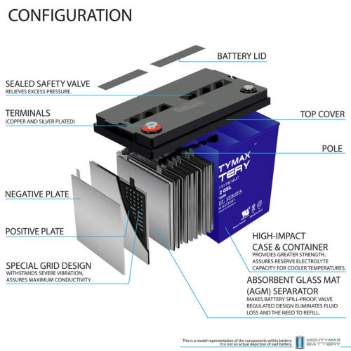 Mighty Max 12V 100AH GEL Battery Replaces Solar Wind Deep Cycle VRLA 12V 24V 48V