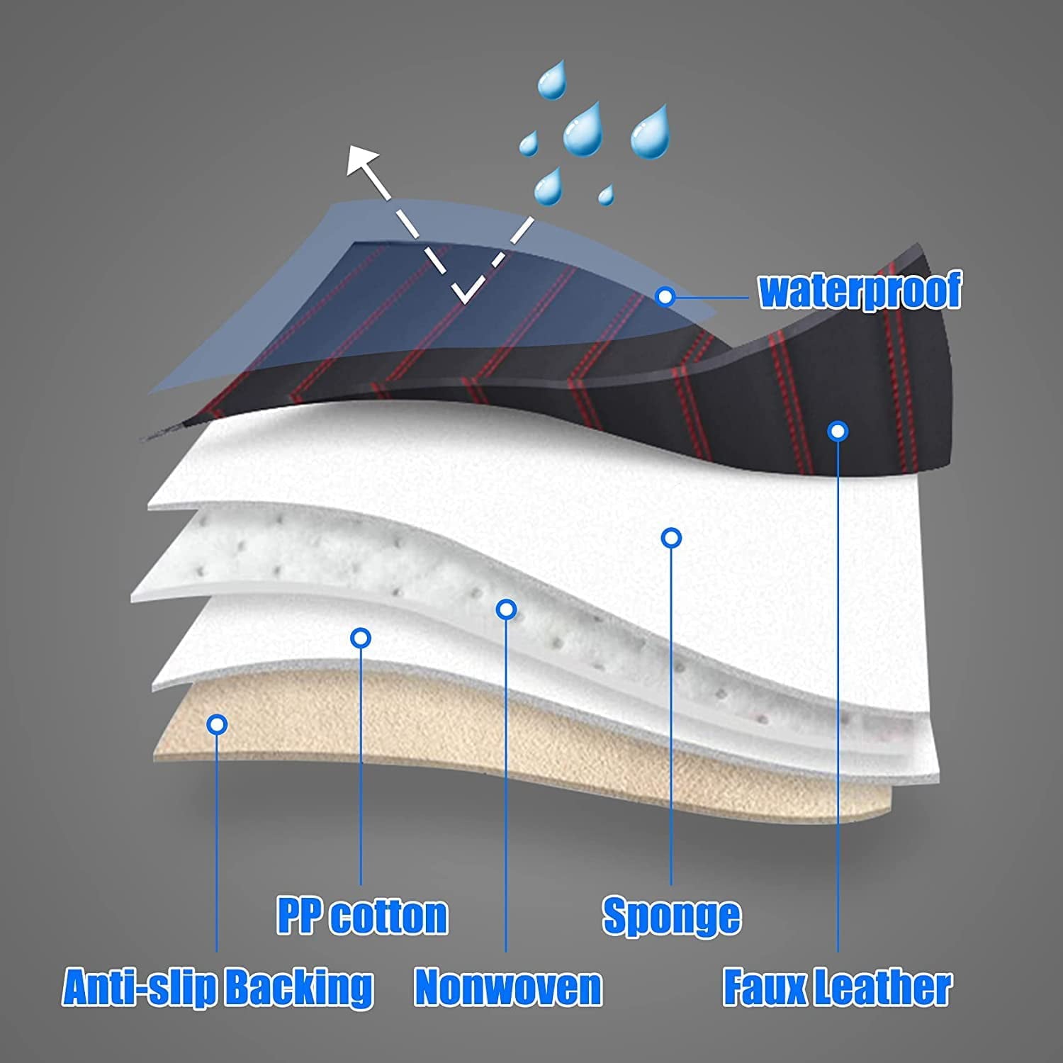 Aotiyer Full Set Car Seat Covers, Crown PU Leather Car Seat Cover Full Surround, Durable Comfortable Automotive Vehicle Cushion Cover Fit for Most 5 Seats Cars/SUV/Truck/Vans (Red)