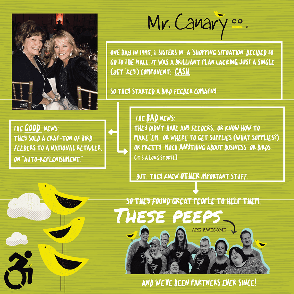 Mr. Canary Nyjer Finch Tube Feeder with 8oz Nyjer Seed