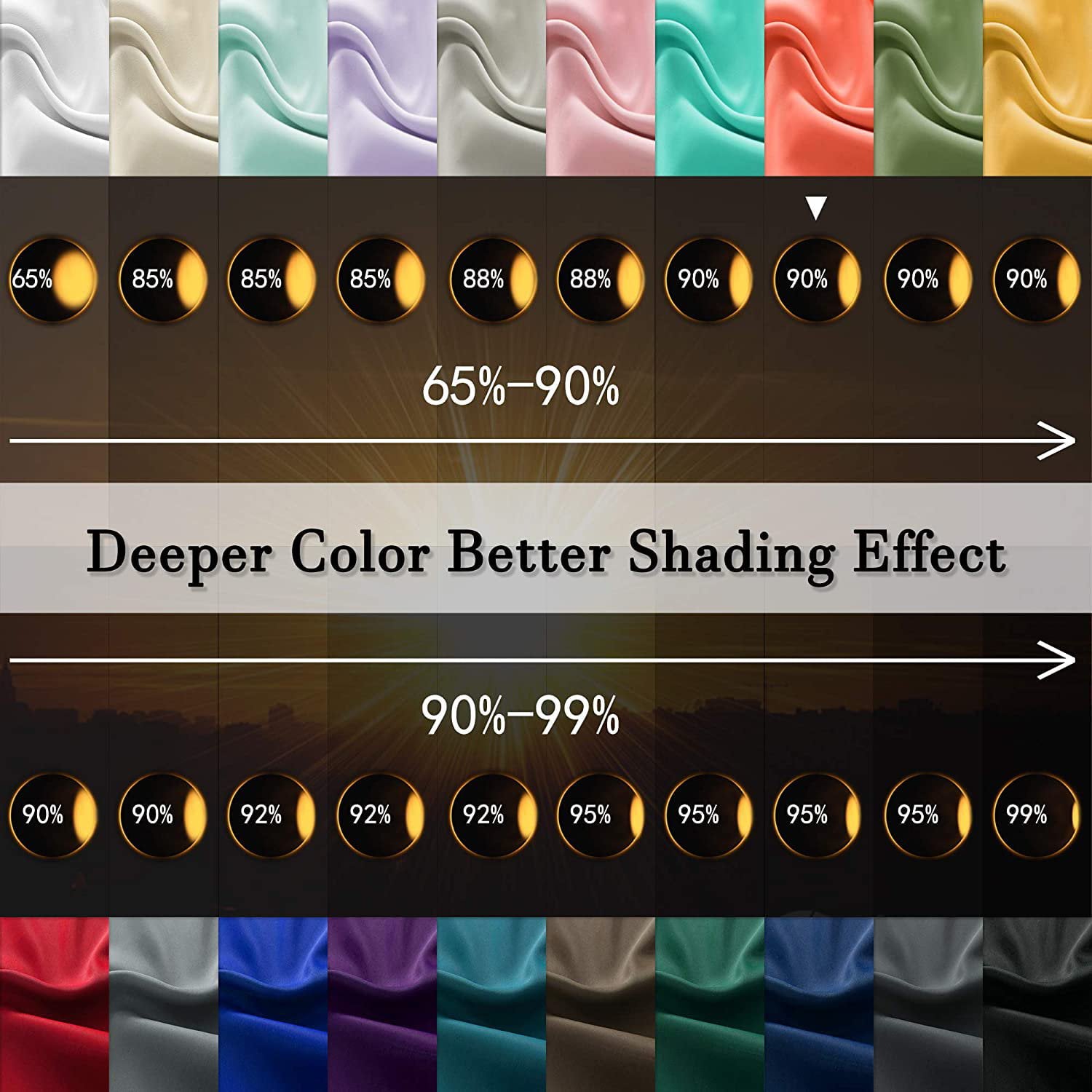 Amay Blackout Double Pinch Pleat Curtain Panel Draperies White 60